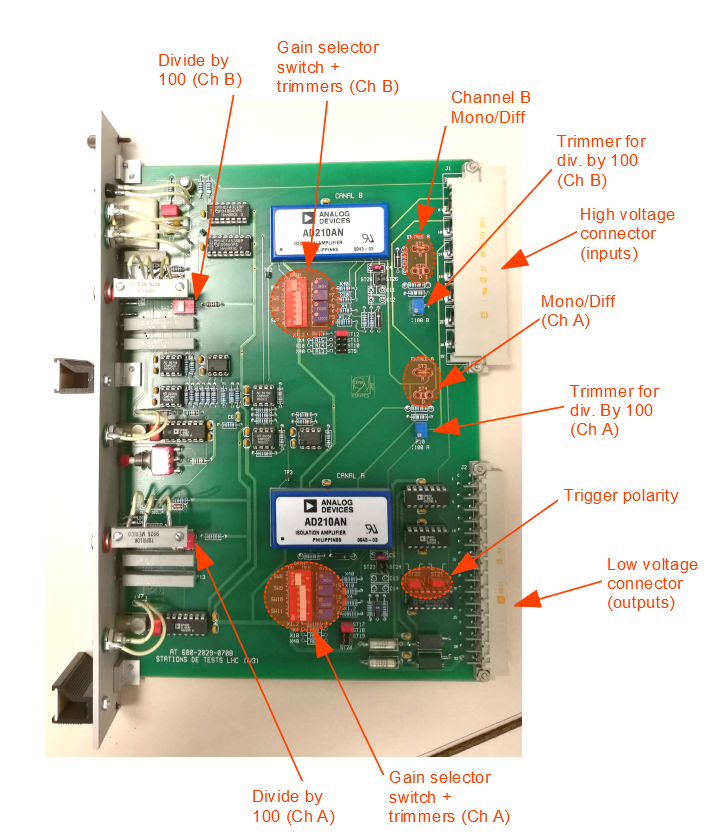 Figure 10 (original): PotAim card with its controls: divide-by-100 switches, gain selector switches and trimmers, Mono/Diff switches, trimmers for the ÷100 mode, trigger polarity, high voltage and low voltage connectors.