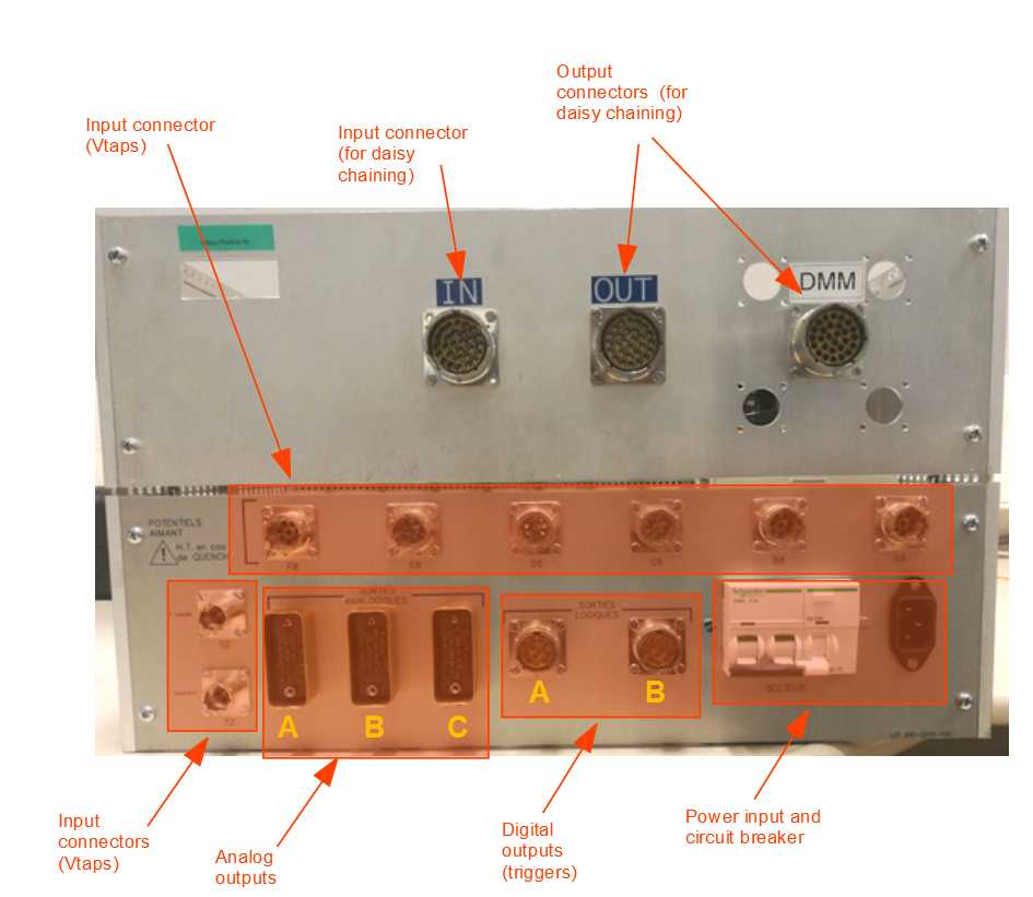 Figure 4 (original): Connectors of the PotAim crate, back view: Vtap input connectors, daisy-chaining input and output connectors, analog outputs A, B and C, digital outputs (triggers) A and B, power input and circuit breaker.