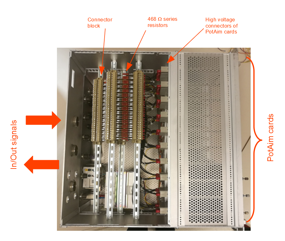 Figure 5 (original): Internal connection block of a PotAim crate (top view), with the connector block, the 468 Ω series resistors and the high voltage connectors of the PotAim cards.