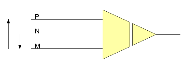 Figure 8 (original): Polarity of the Vtap signals at the PotAim card input (P, N, M).