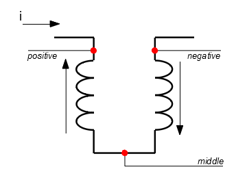 Figure 7 (original): Positive, middle and negative Vtaps on the magnet.